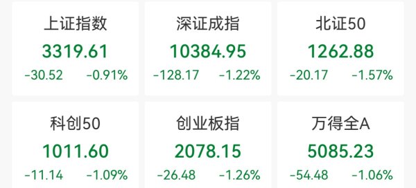 九八策略 A、H股集体低开，特朗普关税引发亚太市场巨震
