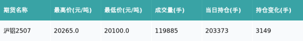 鼎泽配资 沪铝主力合约收涨0.2%